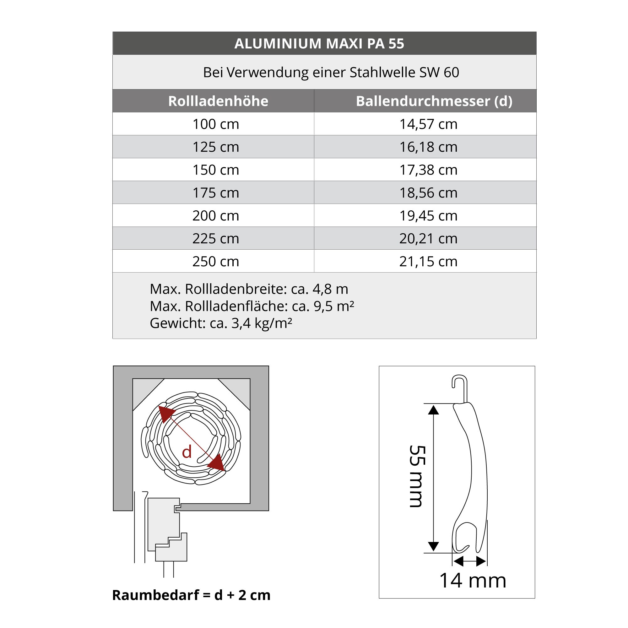 Rolladenpanzer Rolladen Pvc Alu Rollladen Rollladenpanzer Auf Mass Rolladenbehang Ebay