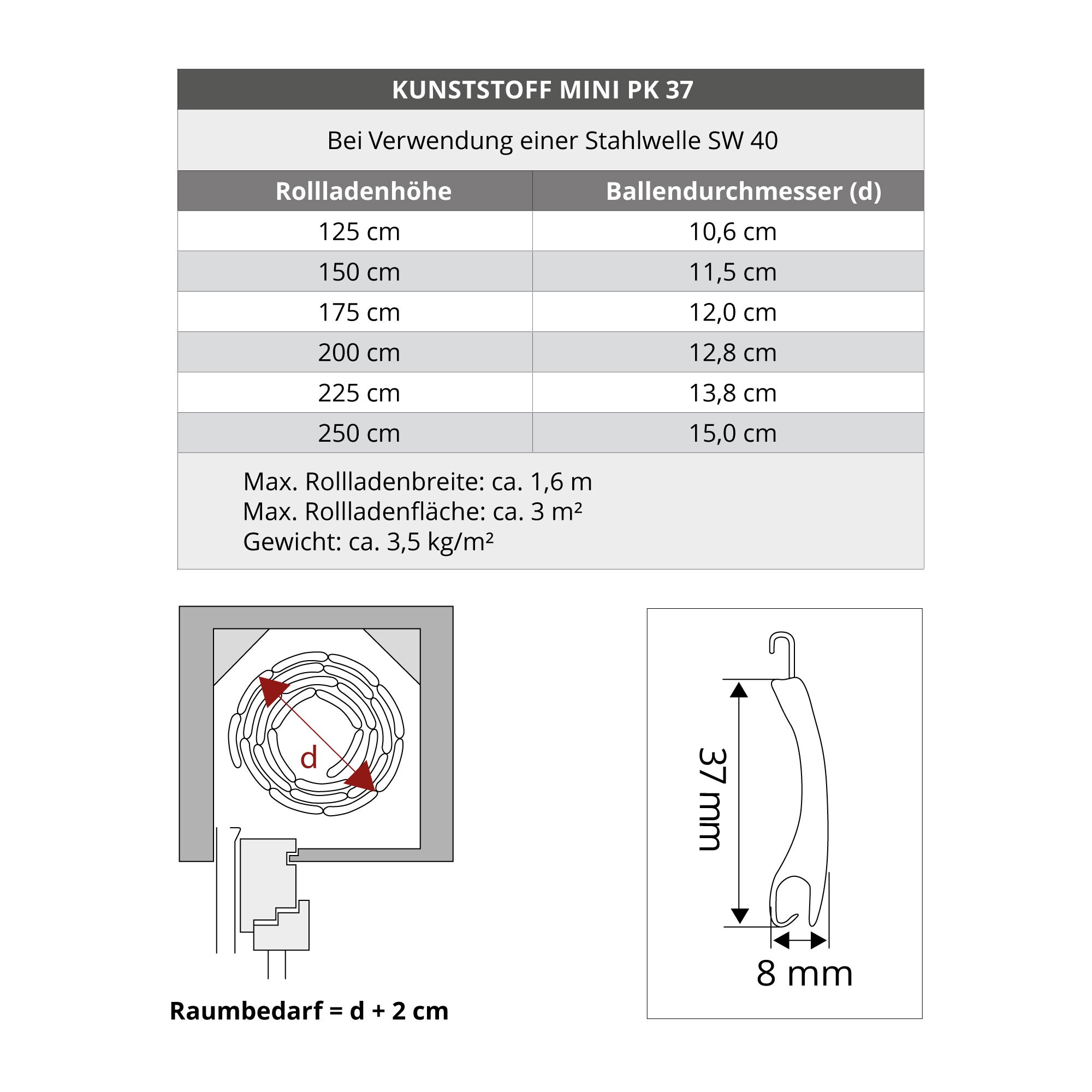Lieferzeit 5 Tage Rolladenpanzer 37mm PVC Kunststoff